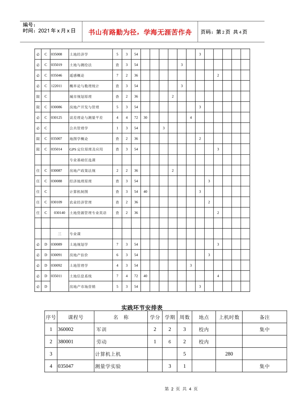 土地资源管理专业四年制教学安排一览表_第2页