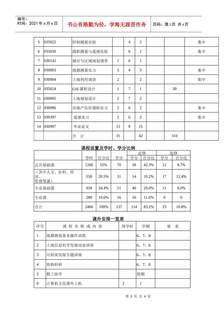 土地资源管理专业四年制教学安排一览表_第3页