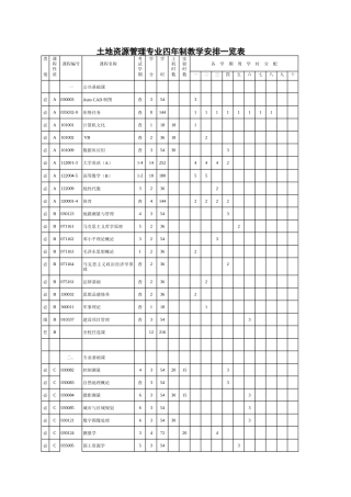 土地资源管理专业四年制教学安排一览表