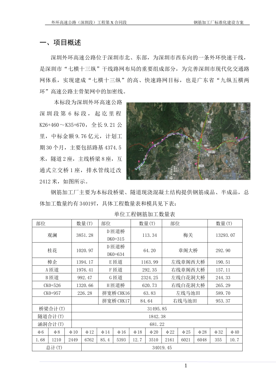 钢筋加工厂标准化建设方案_第3页