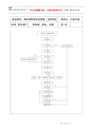 食品原料、物料请购审批流程图