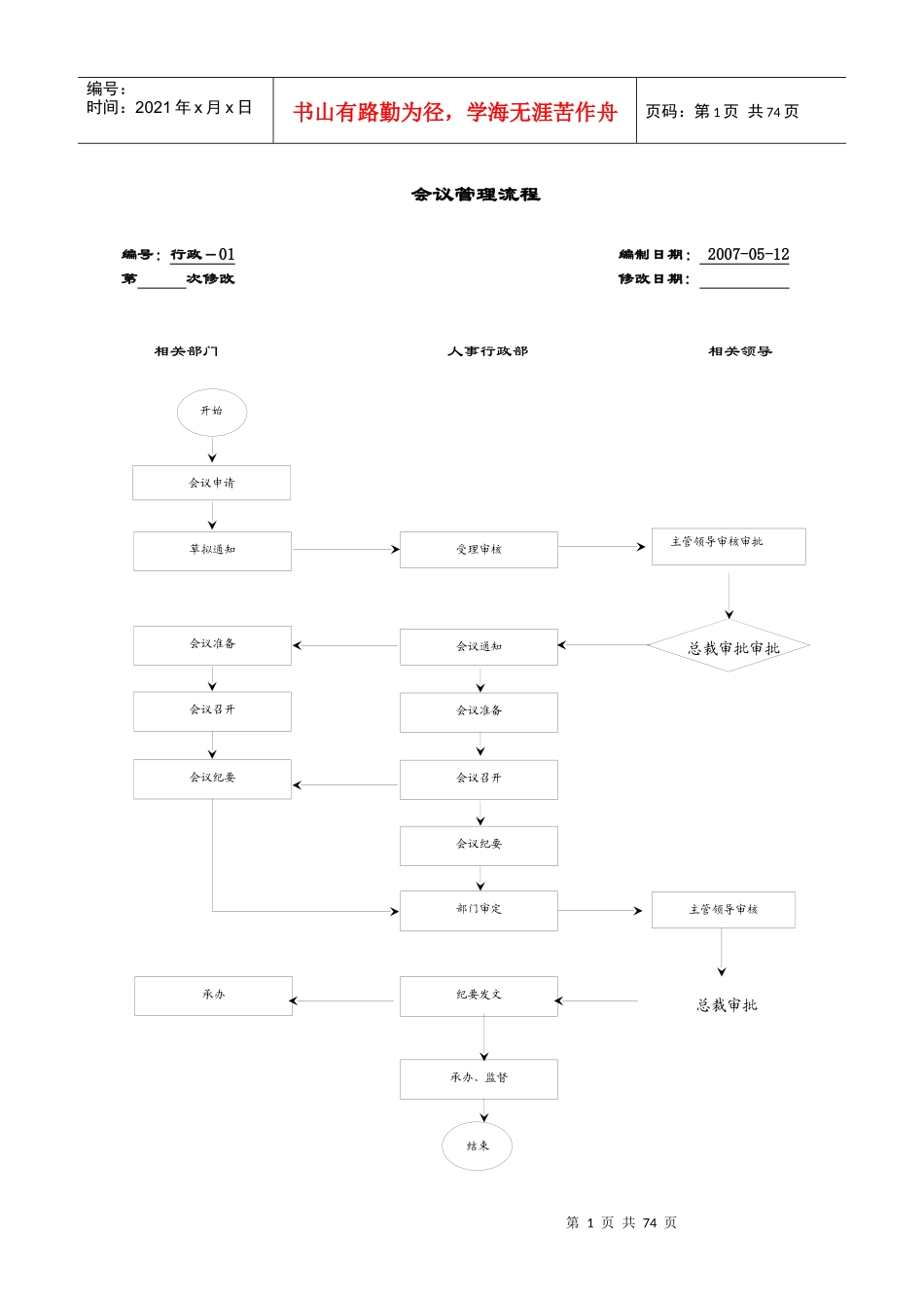 房地产流程图_第1页