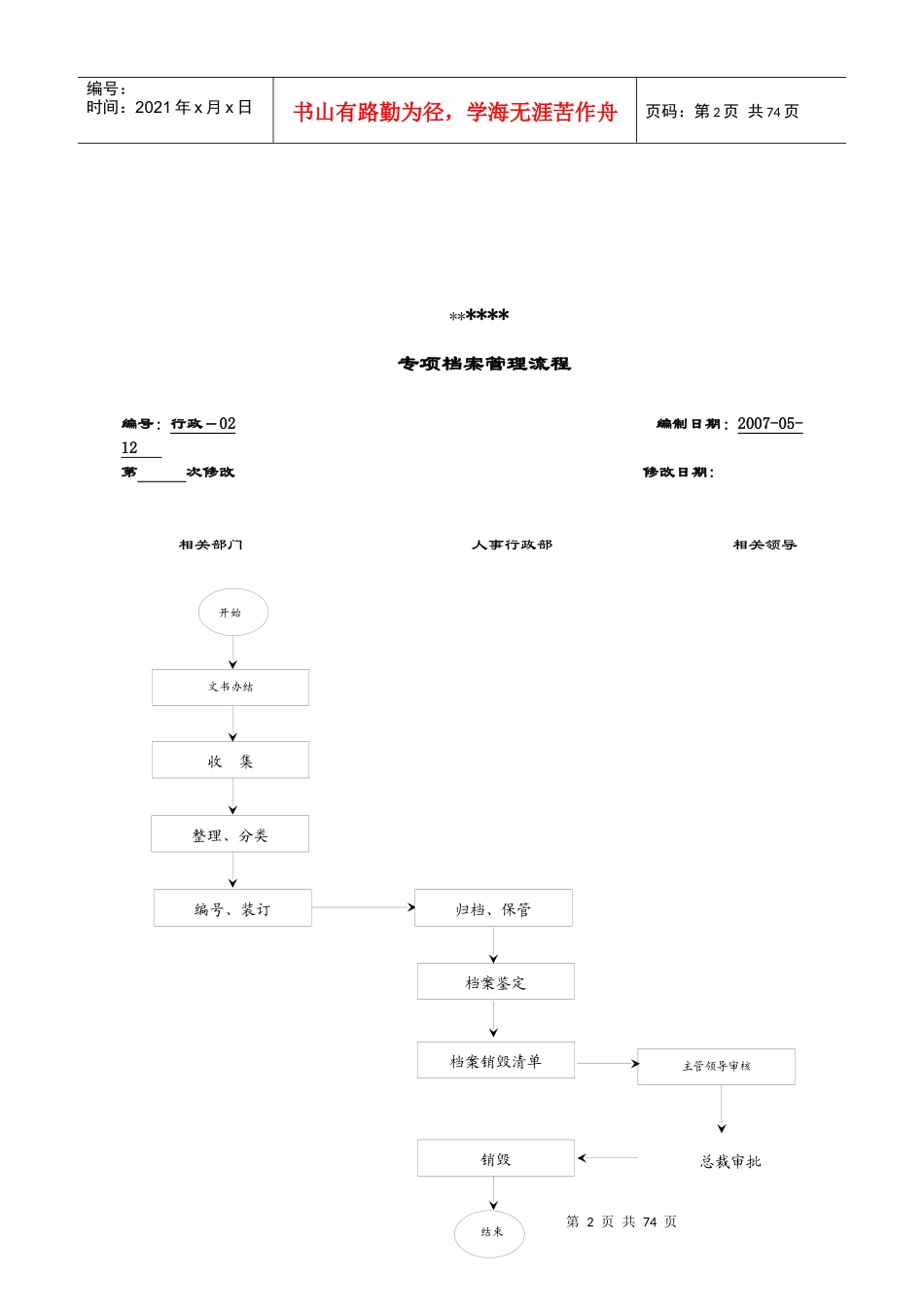 房地产流程图_第2页