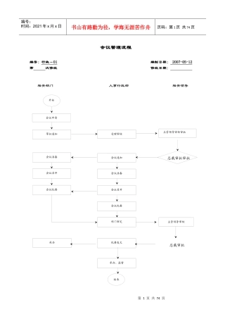 房地产流程图