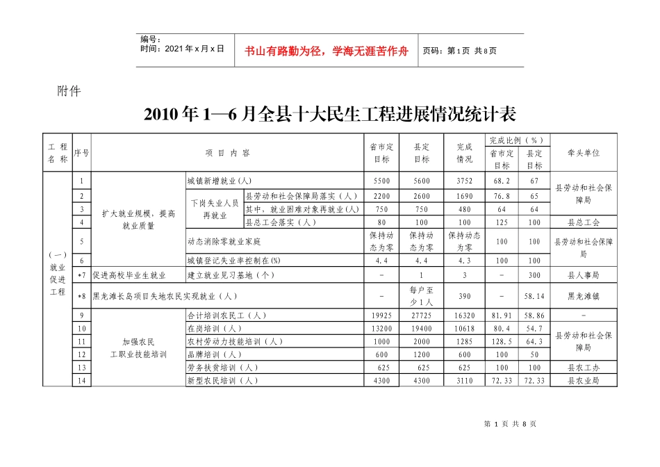 XXXX年1—6月全县十大民生工程进展情况统计表_第1页