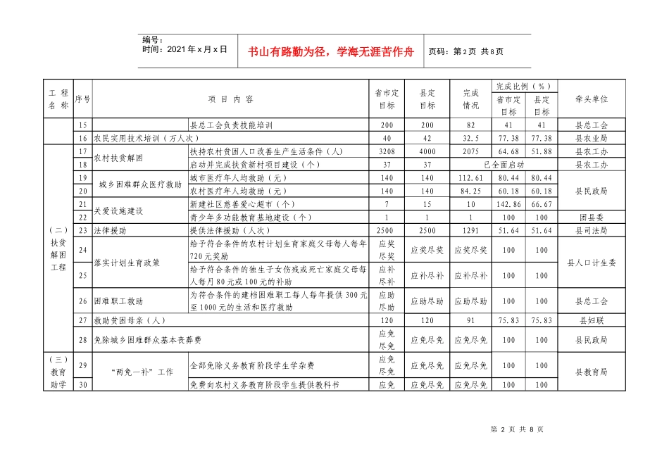 XXXX年1—6月全县十大民生工程进展情况统计表_第2页