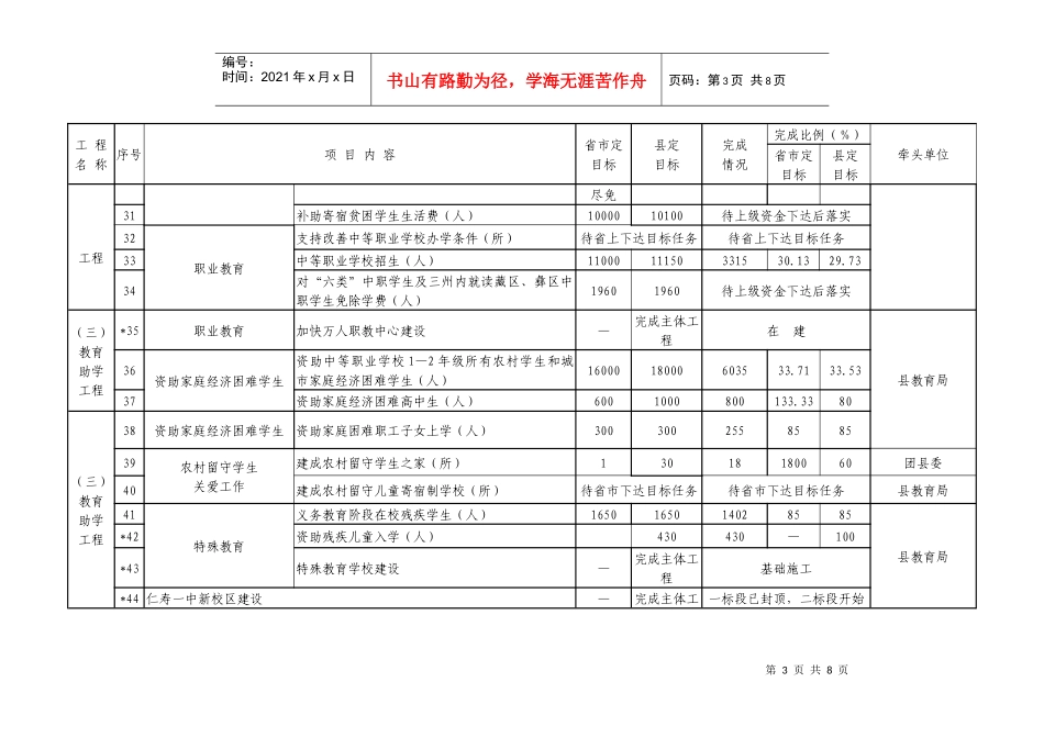 XXXX年1—6月全县十大民生工程进展情况统计表_第3页
