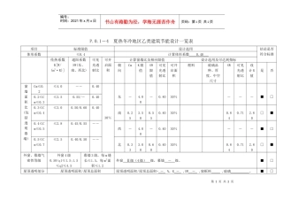 夏热冬冷地区甲类公共建筑节能设计一览表