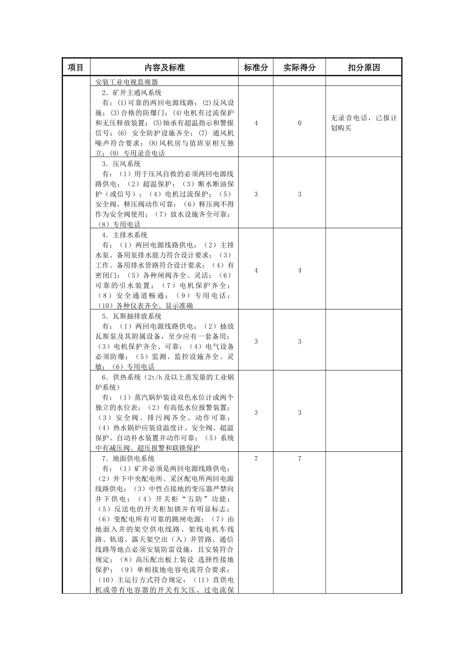 机电安全质量标准化考核评分_第2页