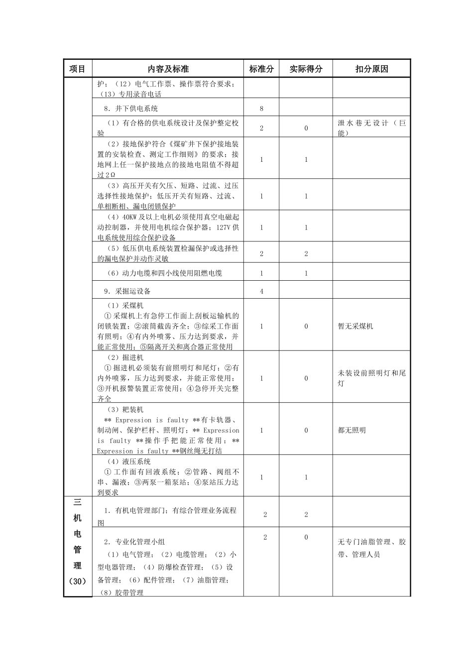 机电安全质量标准化考核评分_第3页