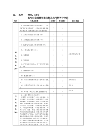 机电安全质量标准化考核评分