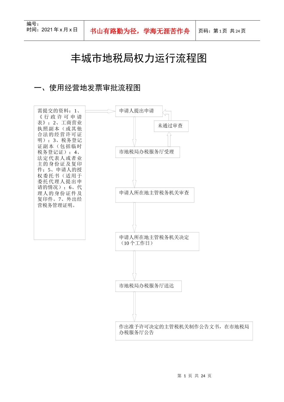丰城市地税局权力运行流程图_第1页