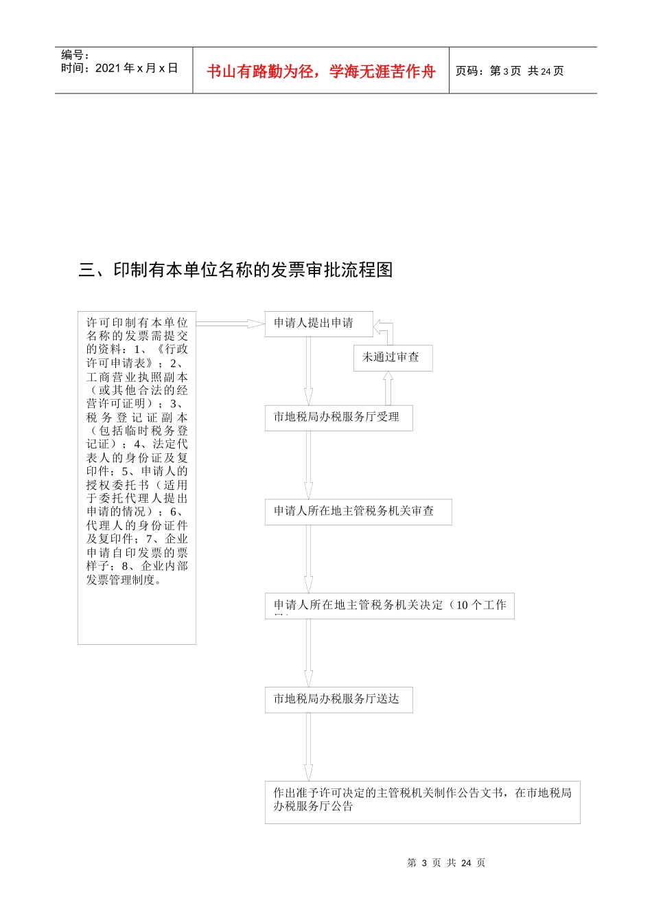 丰城市地税局权力运行流程图_第3页