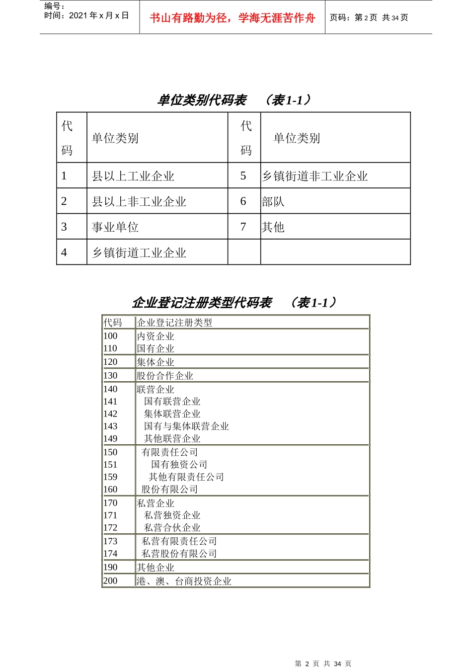 企业规模代码表_第2页