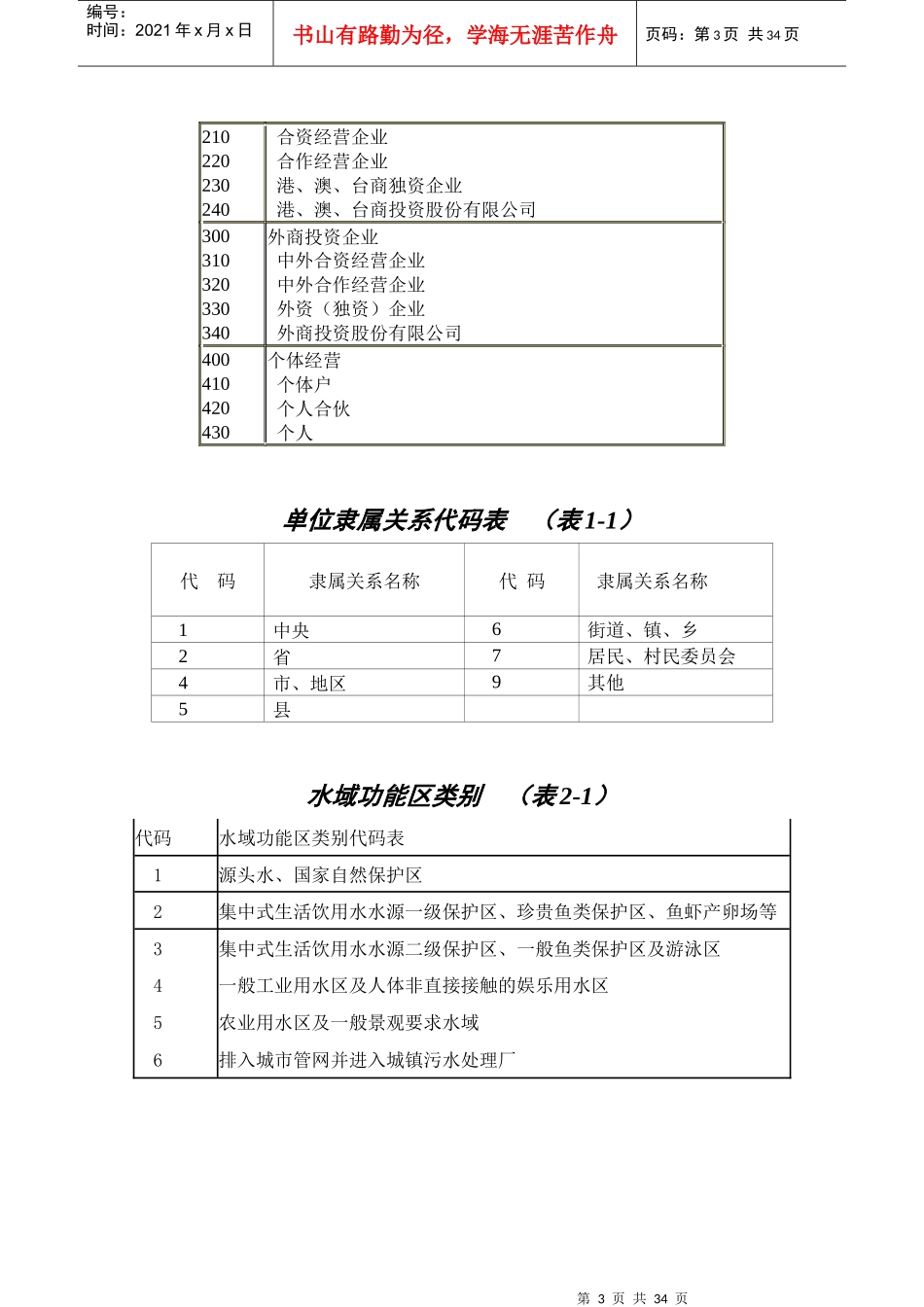 企业规模代码表_第3页
