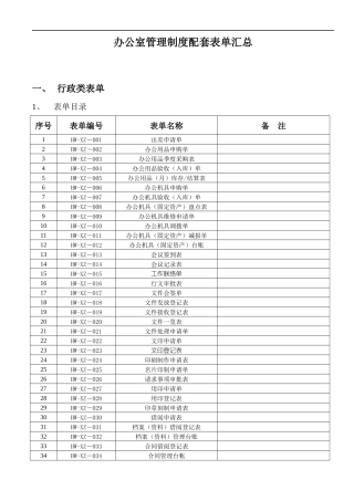 行政配套表单汇总