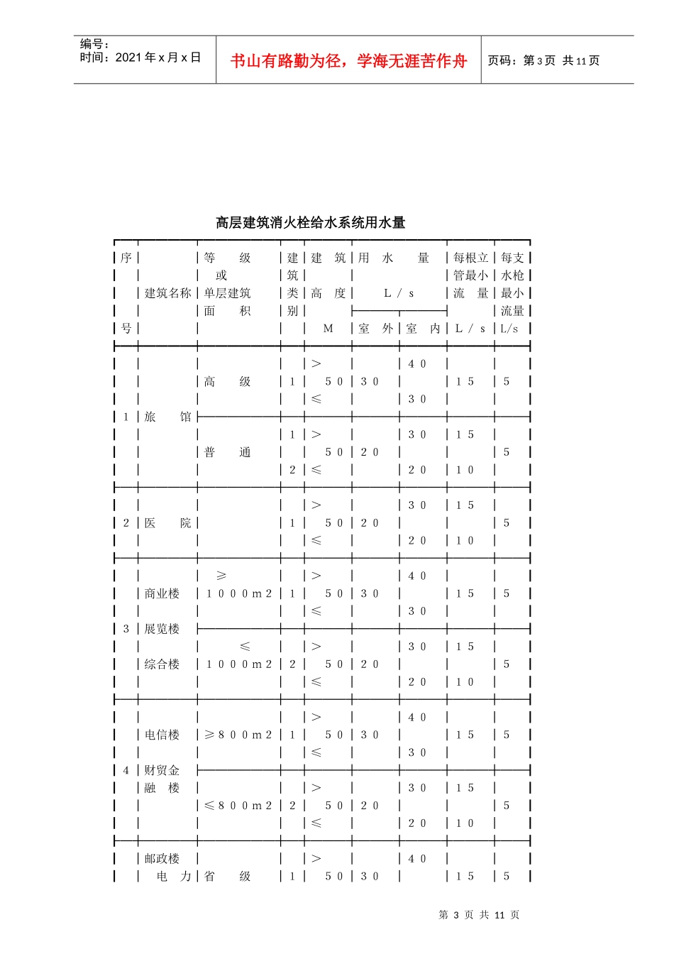 消防设计规范学习资料_第3页