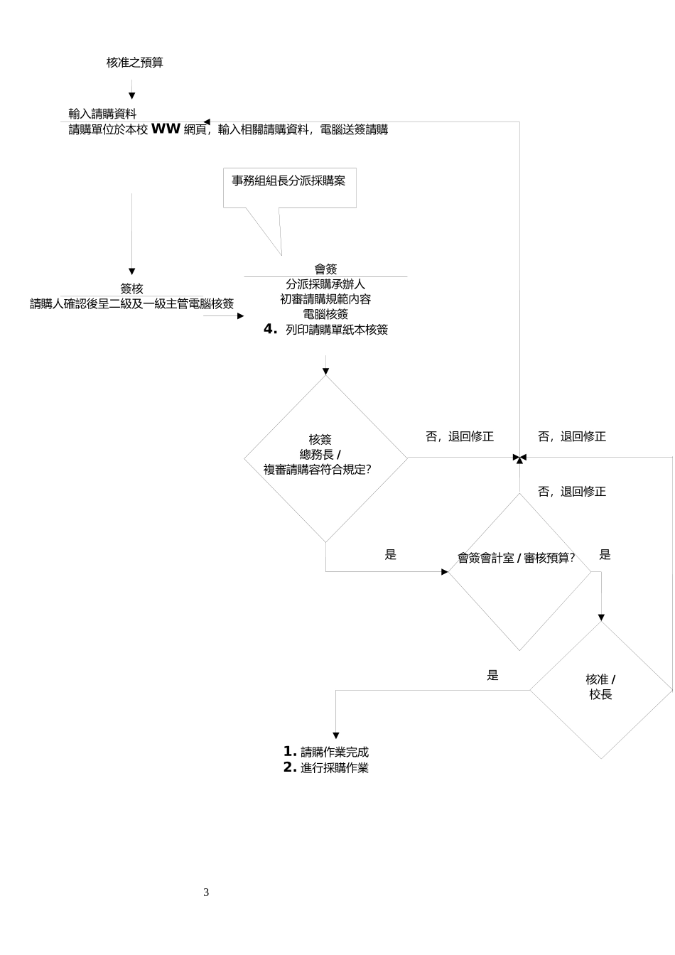 请采购作业总流程图_第3页
