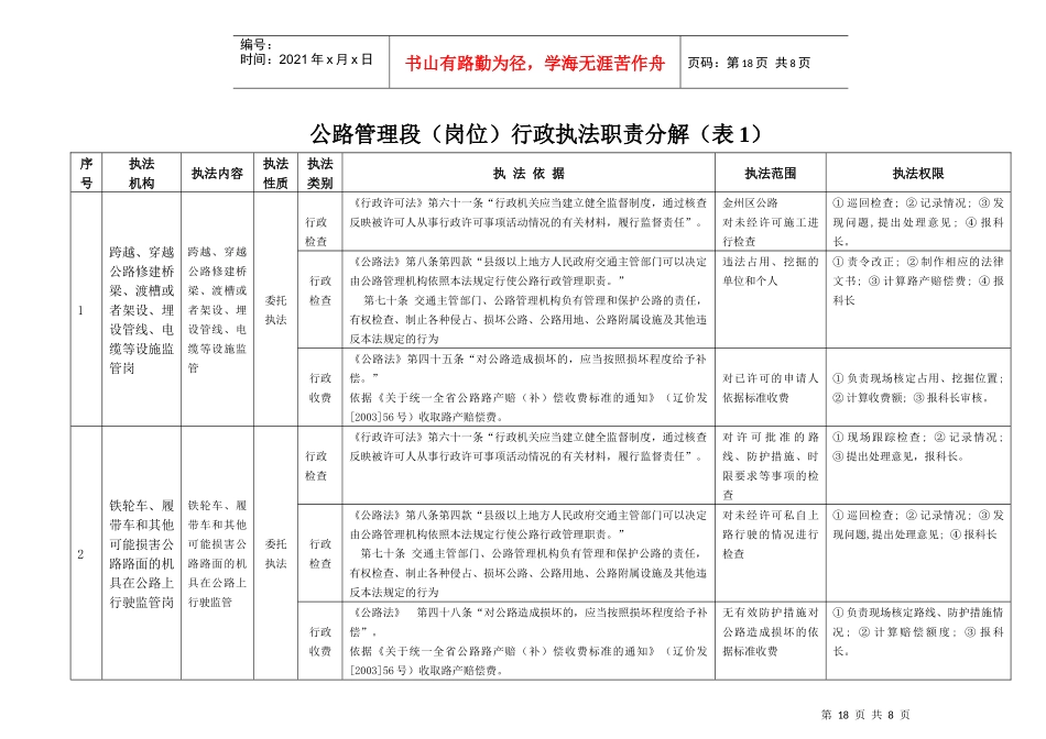 公路管理段(岗位)行政执法职责分解(表1)_第1页