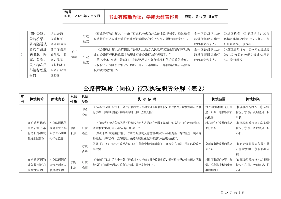 公路管理段(岗位)行政执法职责分解(表1)_第2页
