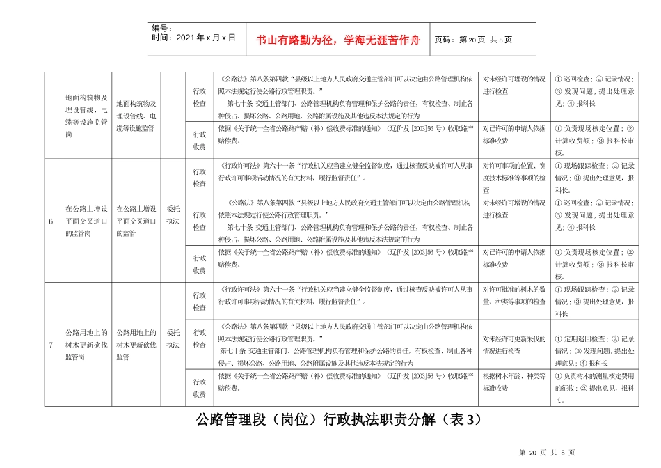 公路管理段(岗位)行政执法职责分解(表1)_第3页