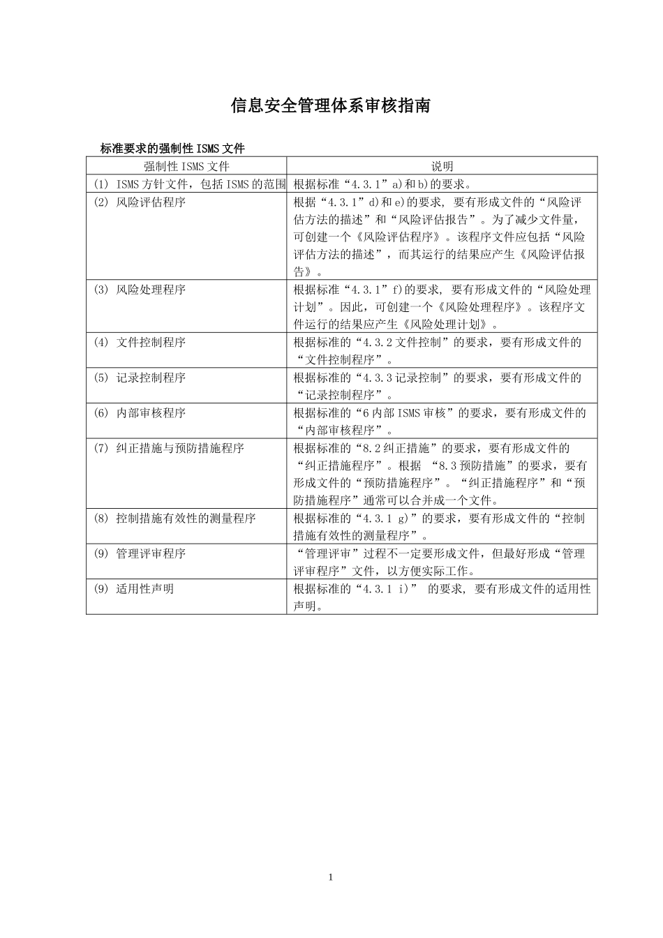 信息安全管理体系审核检查表_第1页