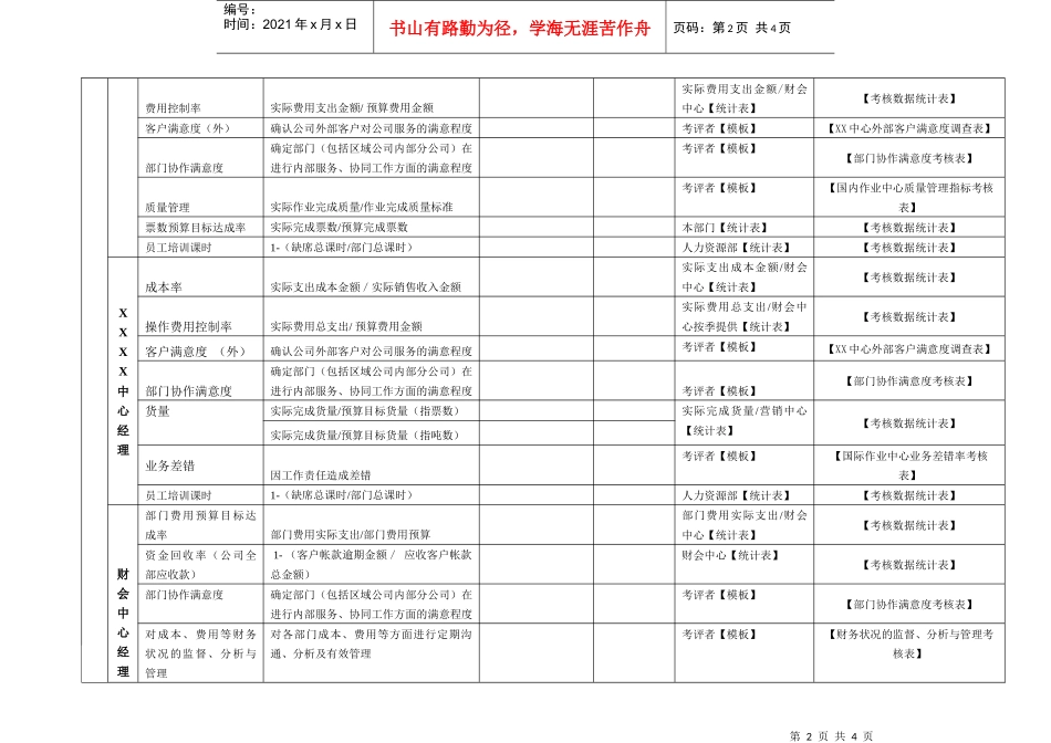 附录6--XXXX公司数据源统计表_第2页