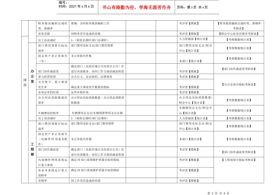 附录6--XXXX公司数据源统计表_第3页