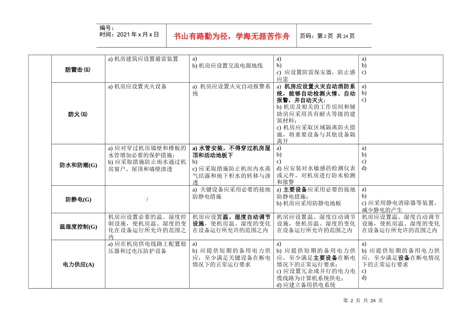 信息系统安全等级保护基本要求-表格_第2页