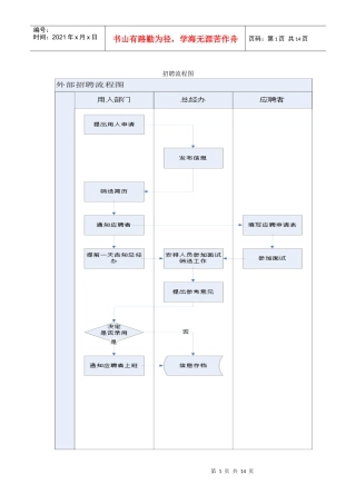 HR人事相关流程图