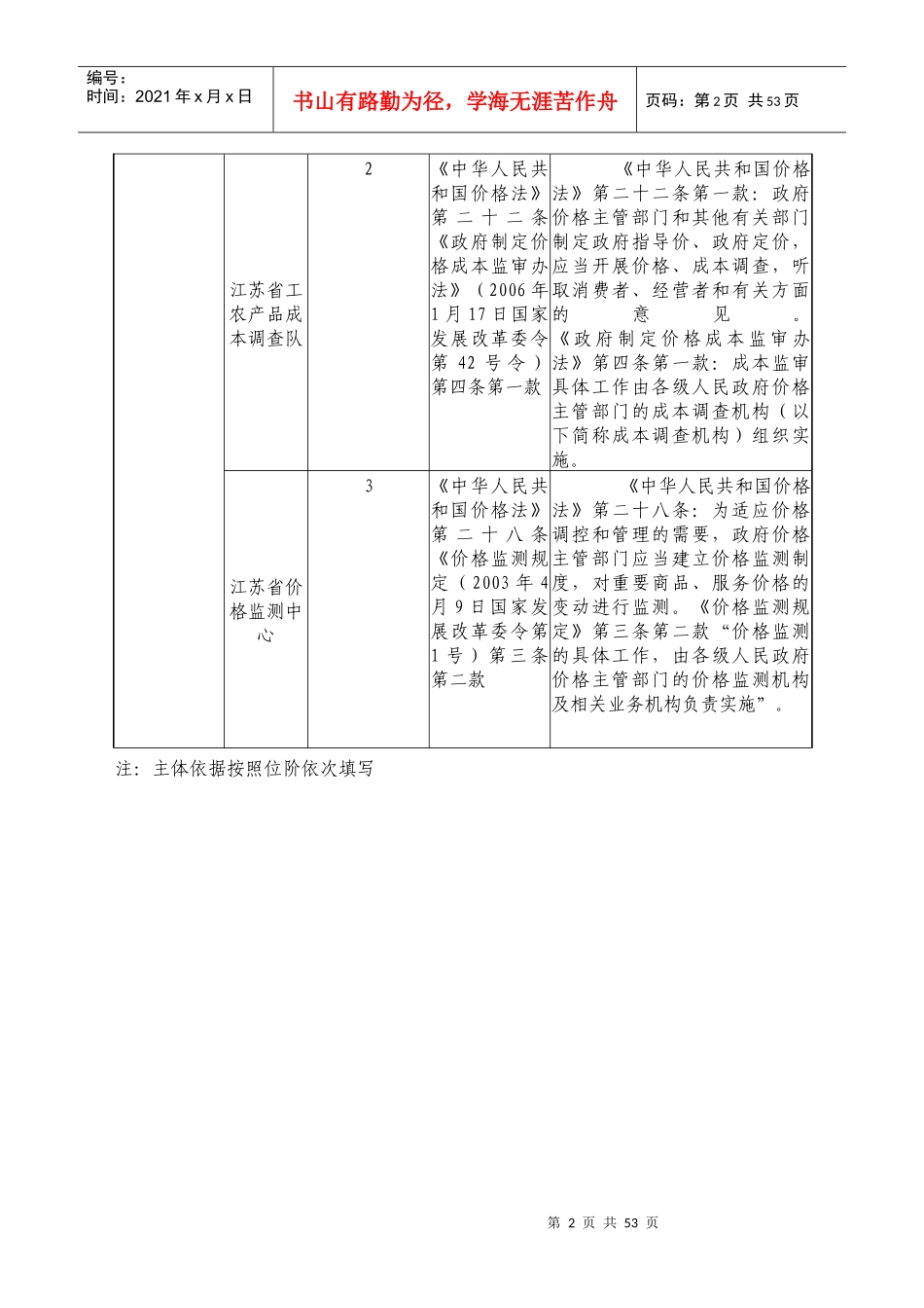 表一行政执法部门执法主体情况表_第2页