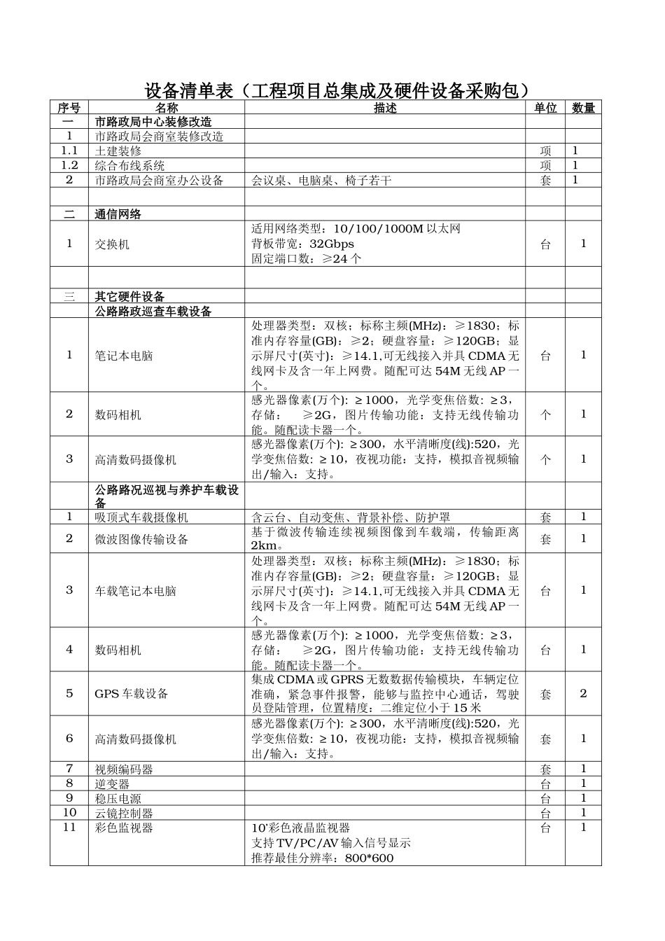 设备清单表（工程项目总集成及硬件设备采购包）_第1页