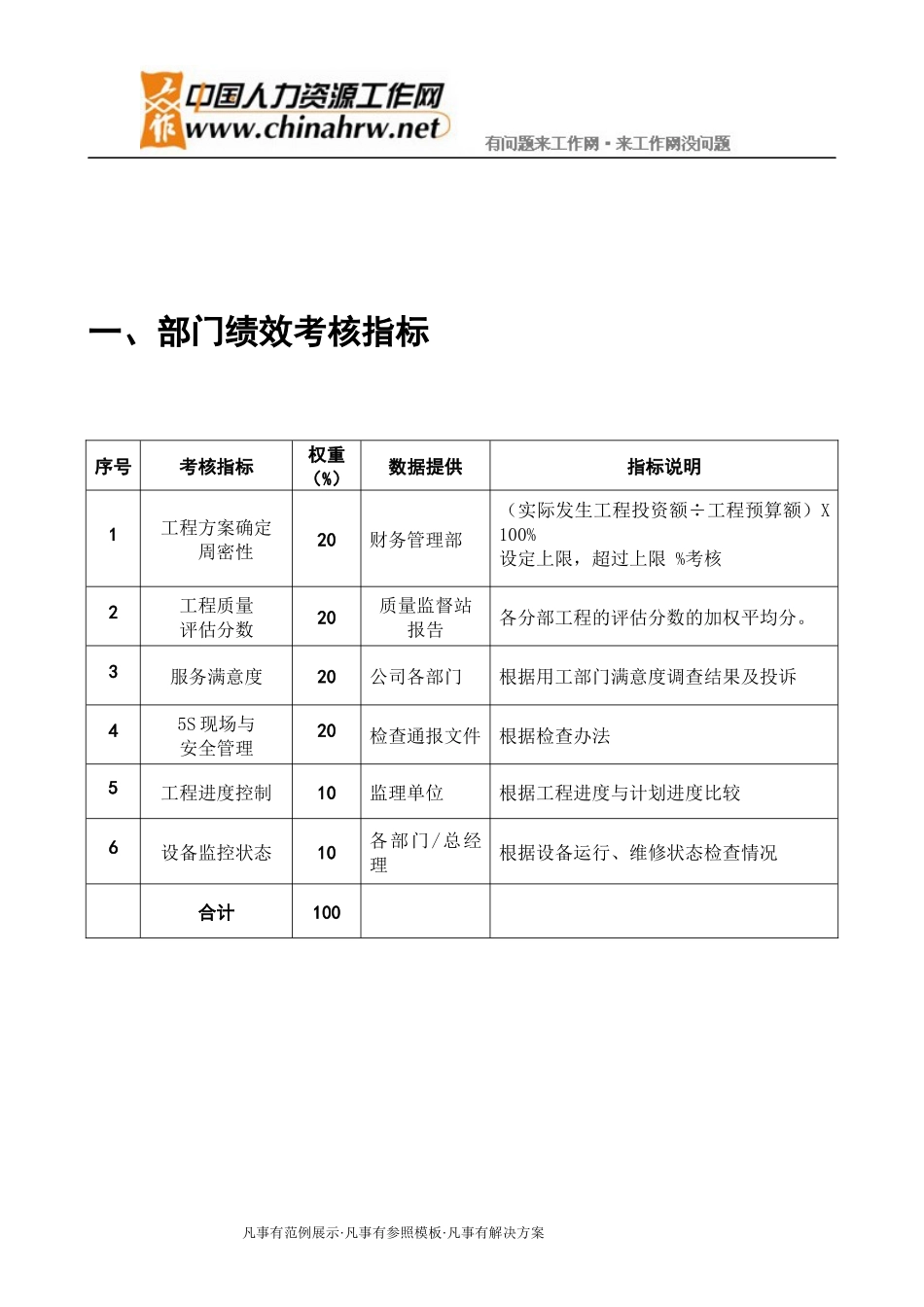 工程技术部通用整套表单_第2页