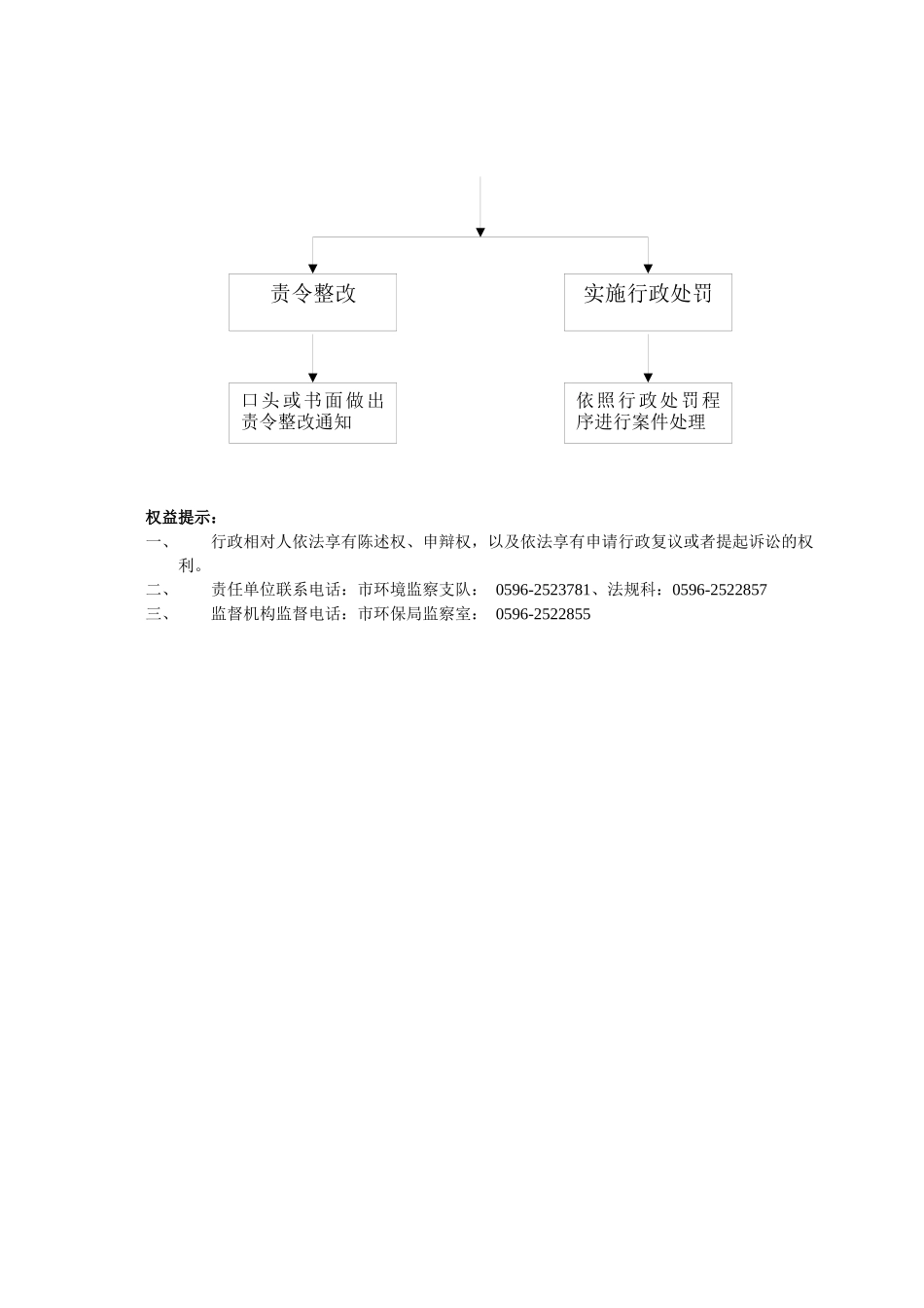 排放废水的污染单位监督检查流程图_第2页