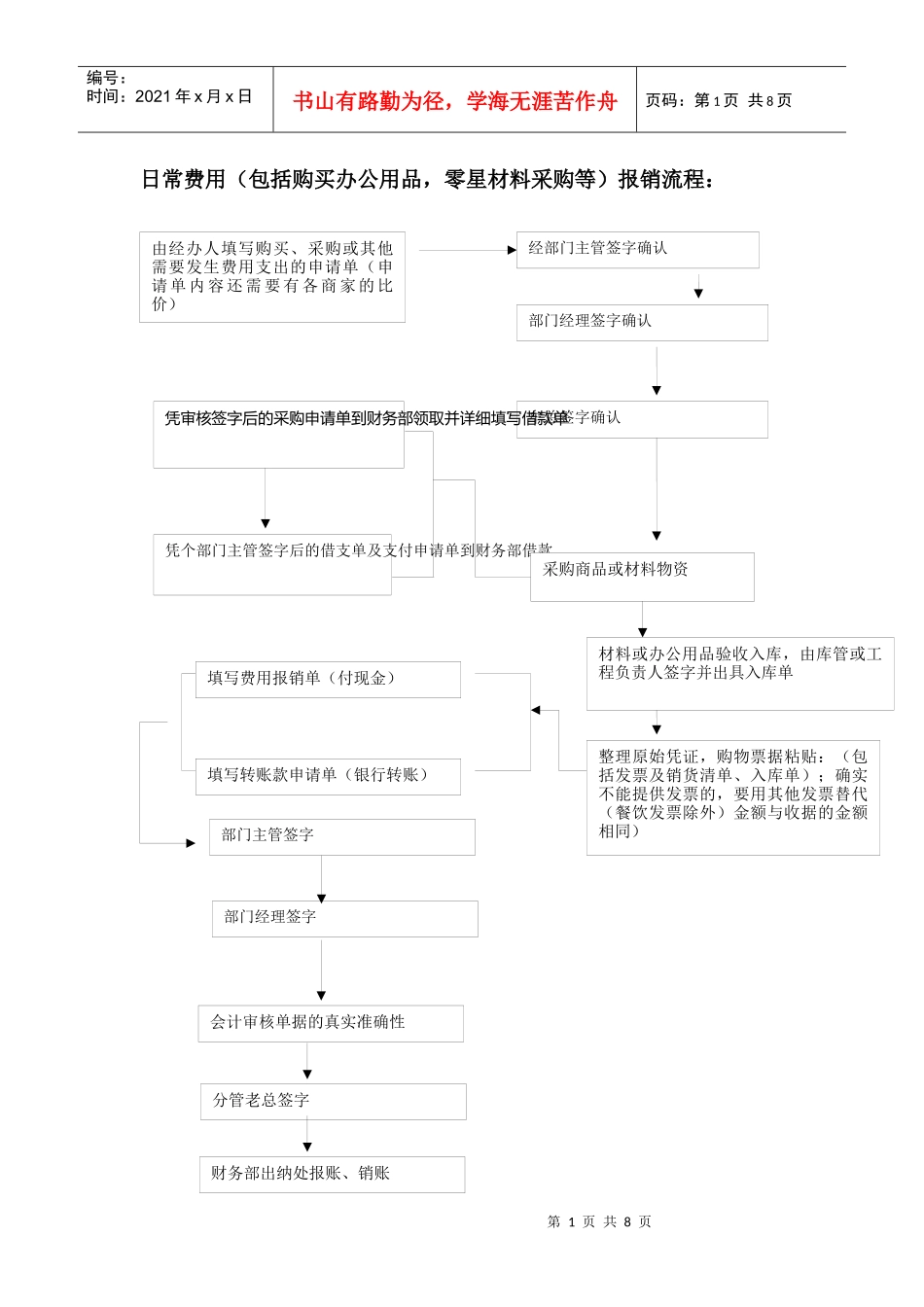 费用报销流程图(1)_第1页