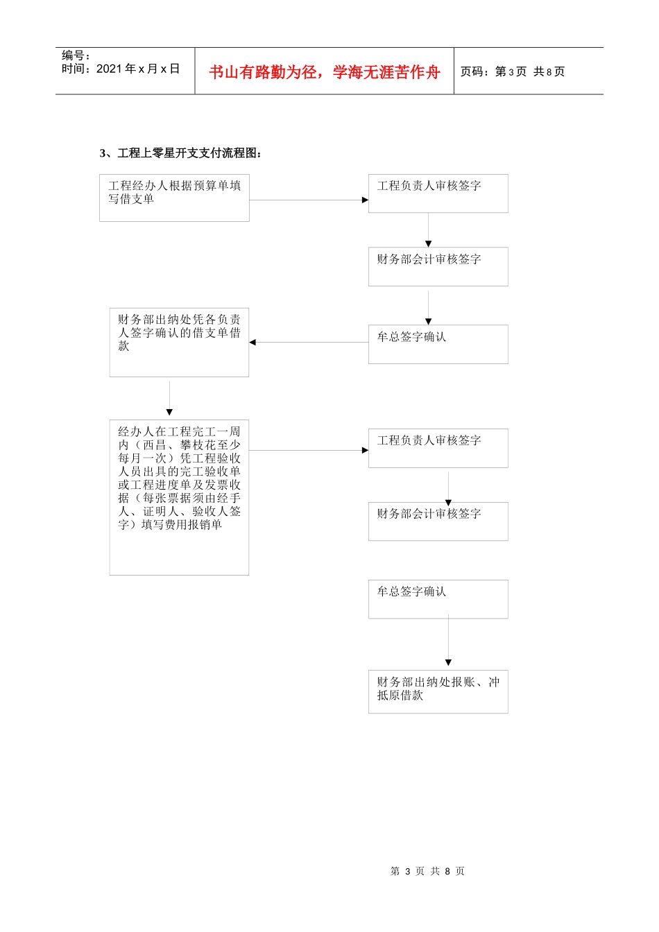 费用报销流程图(1)_第3页
