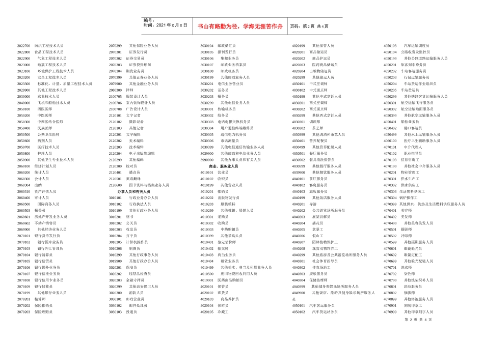 企业在岗职工工资调查表填表说明：_第2页