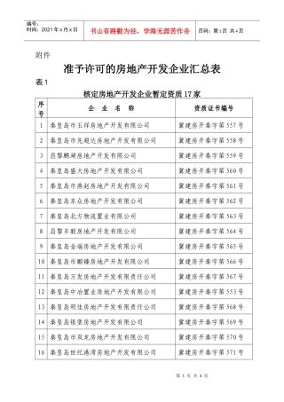 准予许可的房地产开发企业汇总表
