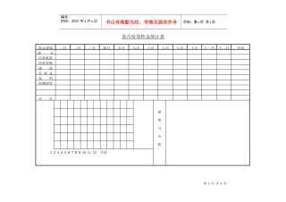 各月份周转金统计表