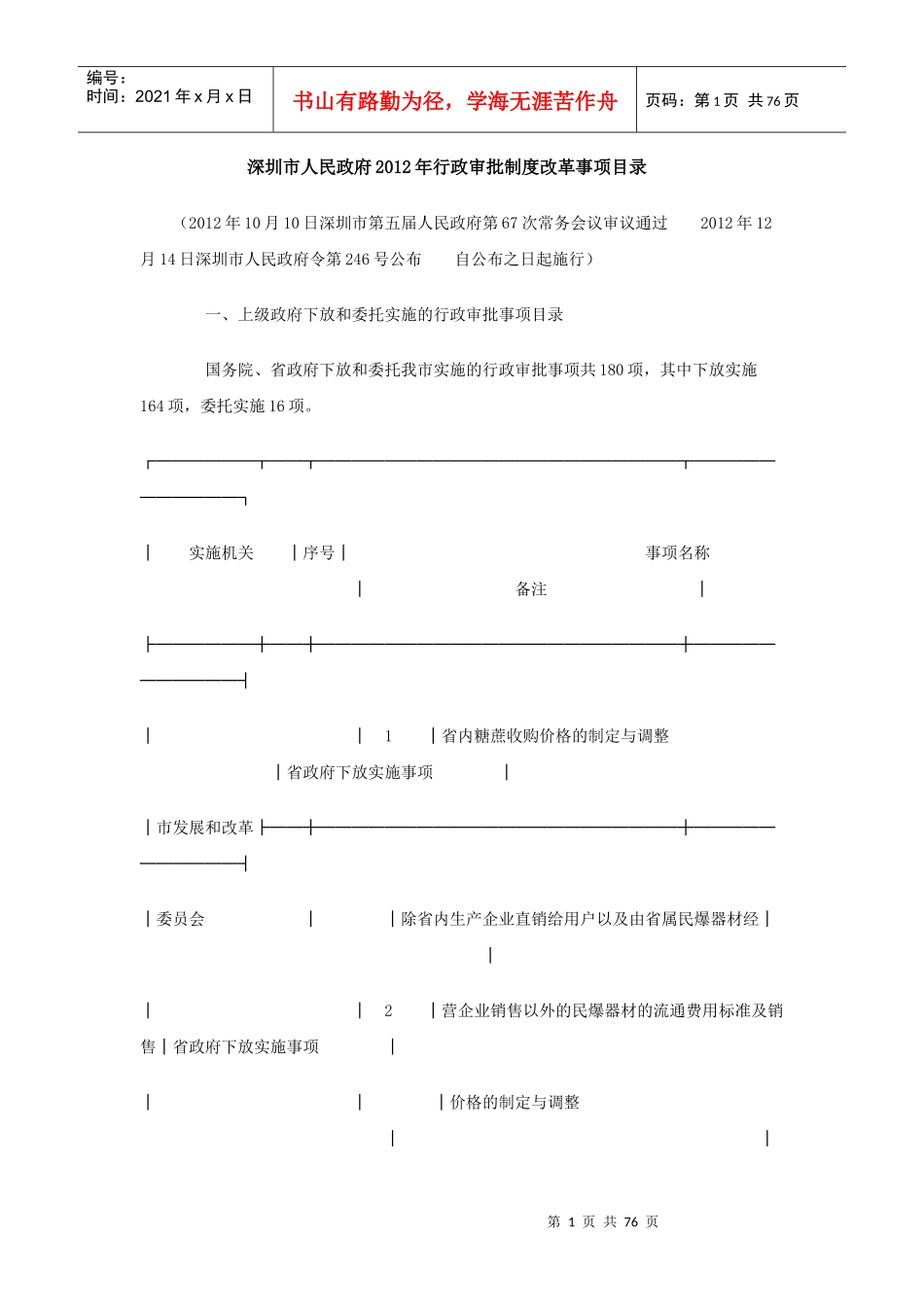 深圳市人民政府XXXX年行政审批制度改革事项目录_第1页