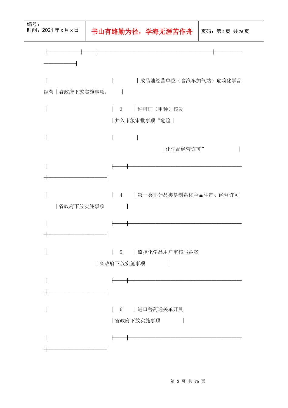 深圳市人民政府XXXX年行政审批制度改革事项目录_第2页