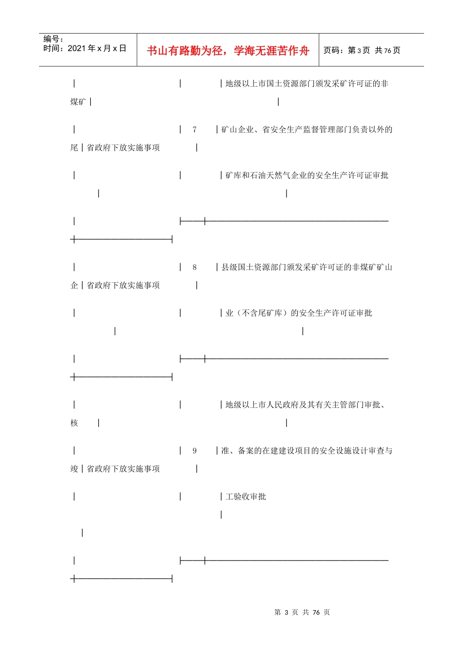 深圳市人民政府XXXX年行政审批制度改革事项目录_第3页