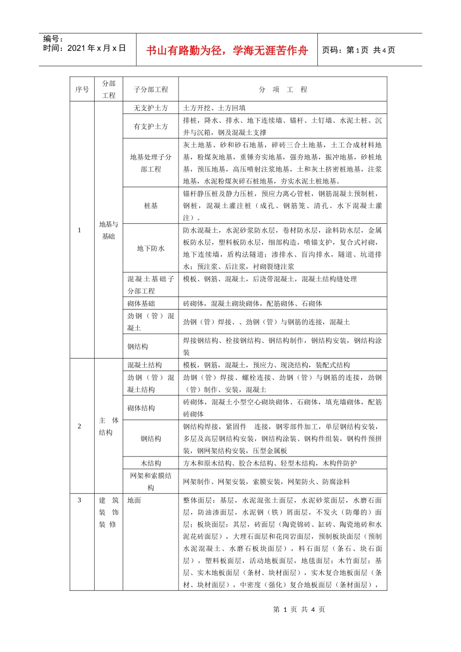 分部分项工程划分表_第1页