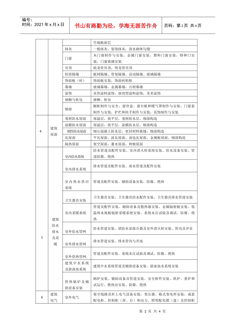 分部分项工程划分表_第2页
