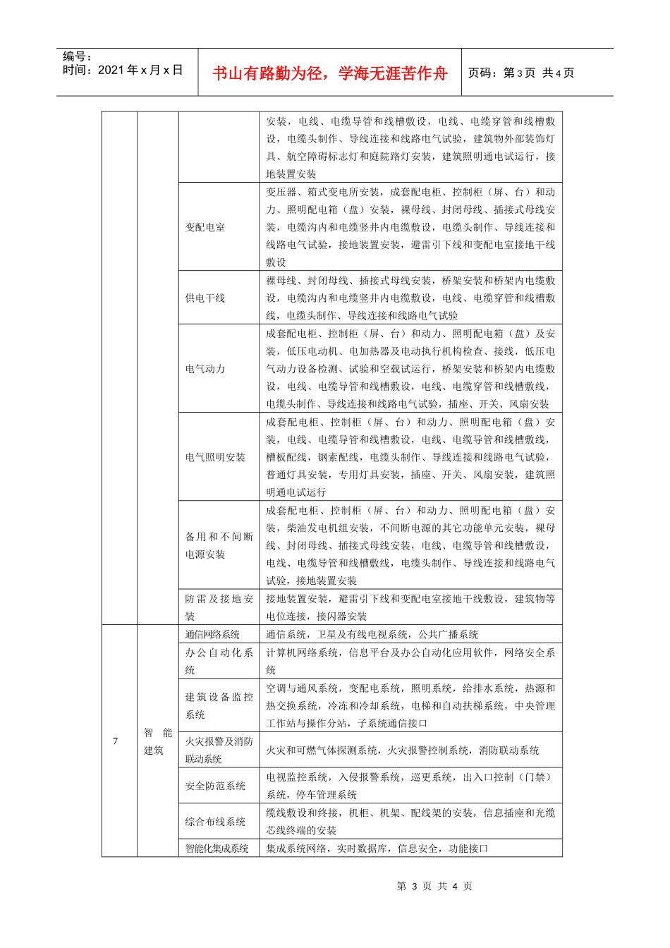 分部分项工程划分表_第3页