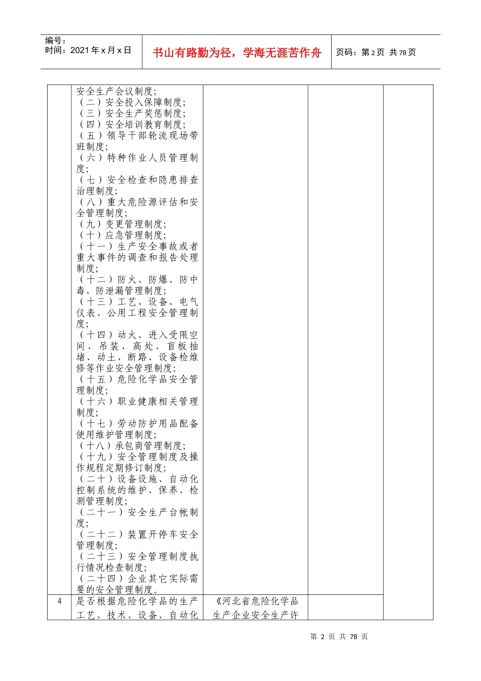 焦化安全检查表。。_第2页