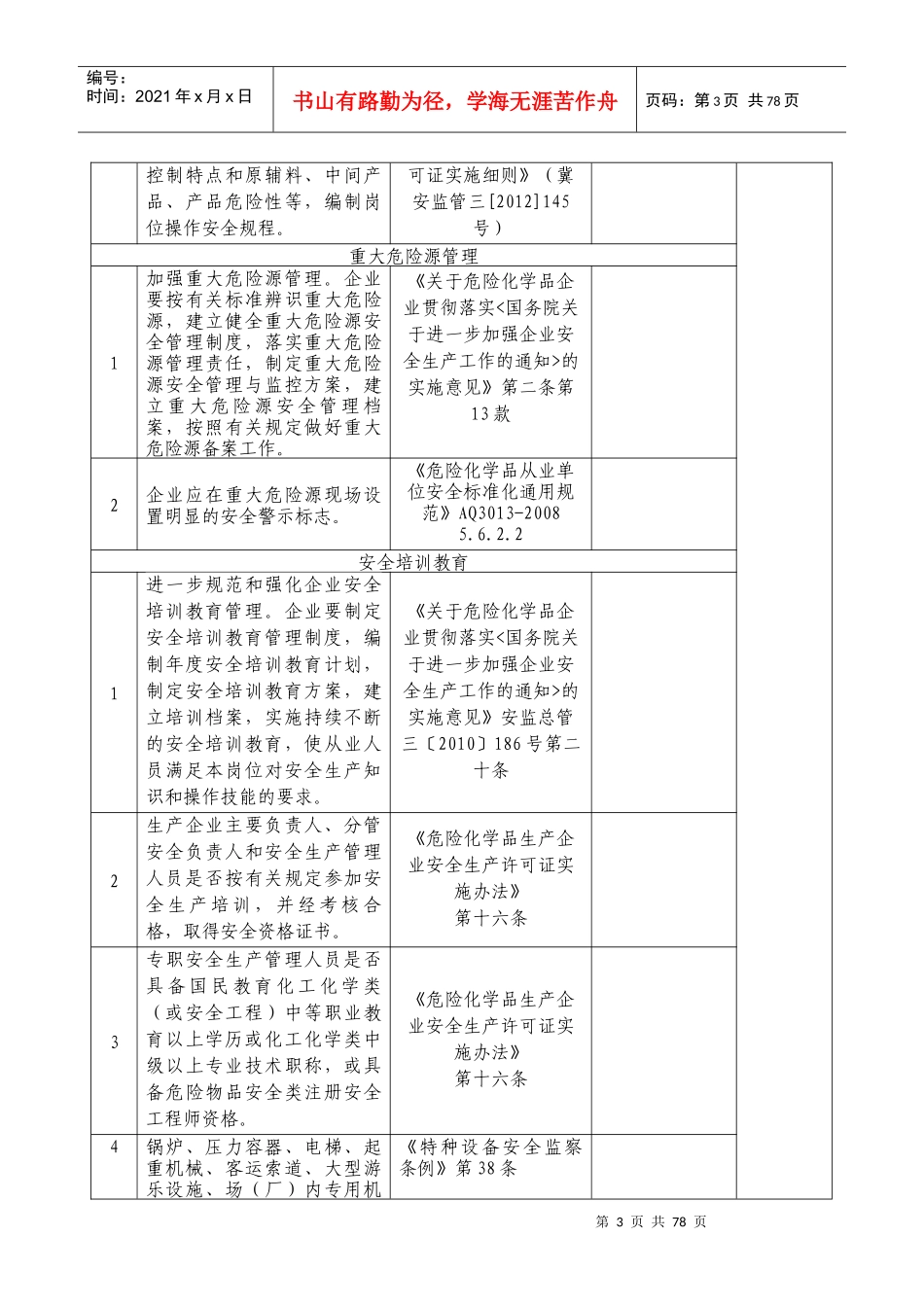 焦化安全检查表。。_第3页