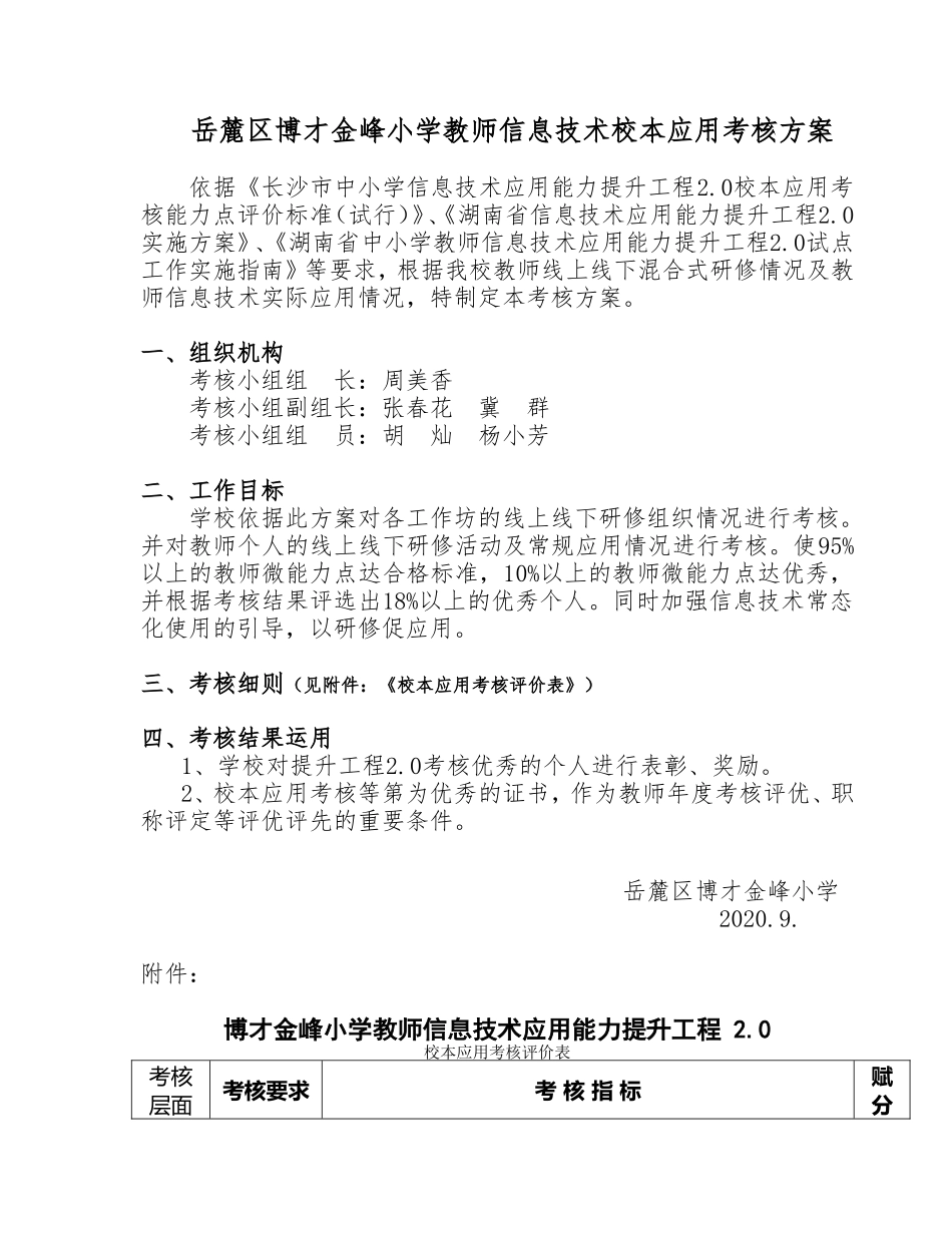 博才金峰校本应用考核方案_第1页