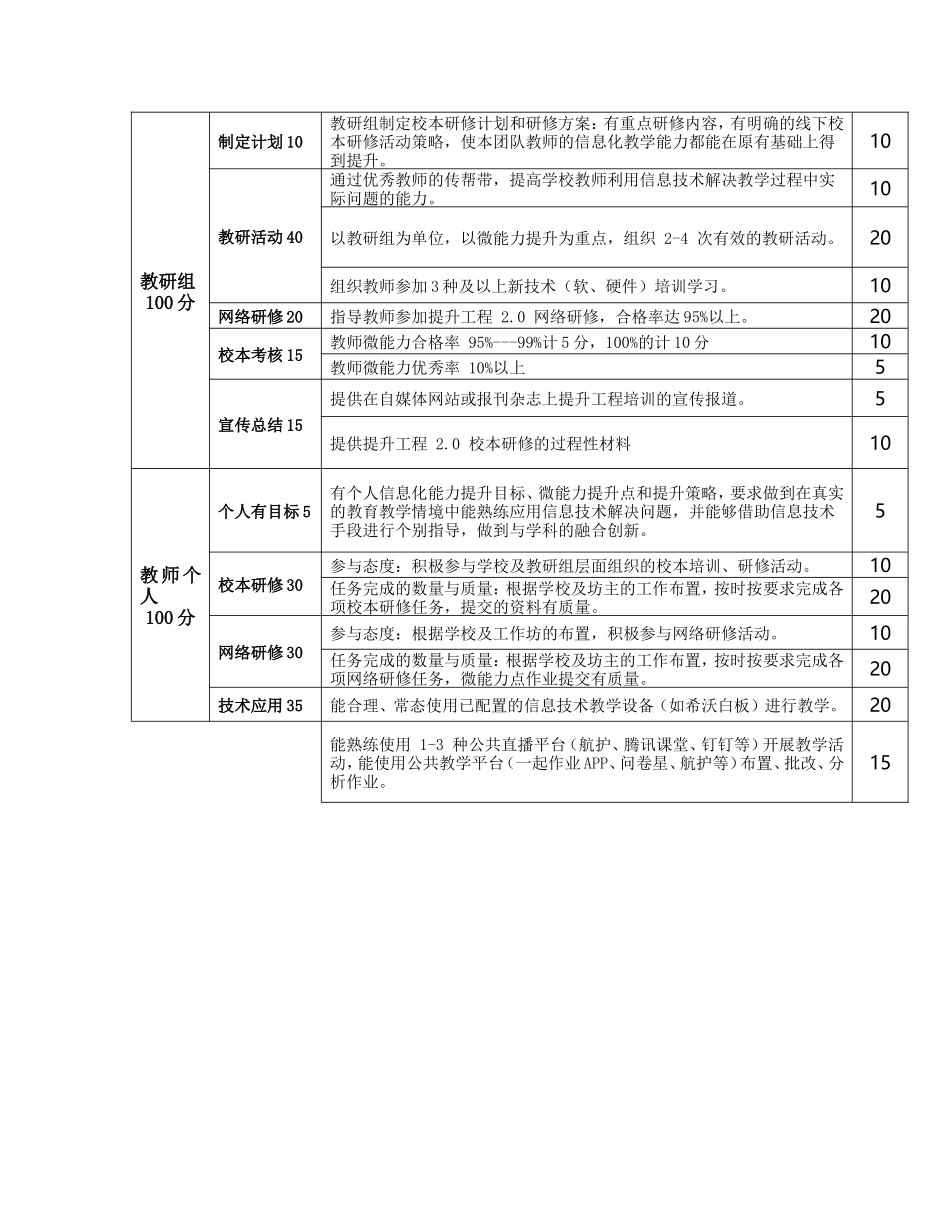 博才金峰校本应用考核方案_第2页