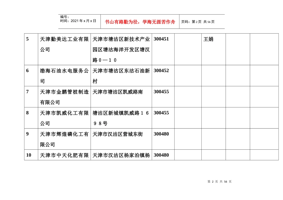 天津市高耗能企业统计表_第2页